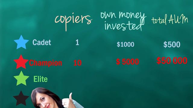 eToro Copy Trading | What do the star colors mean? смотреть онлайн