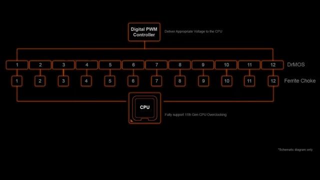 GIGABYTE Z590 AORUS ELITE AX REVIEW EN ESPAÑOL смотреть онлайн