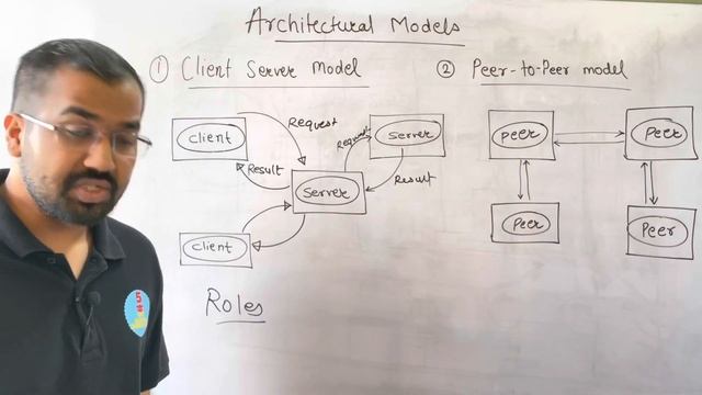 Architectural Models : Client Server and Peer-to-Peer Explained in Hindi Distributed Systems смотреть онлайн