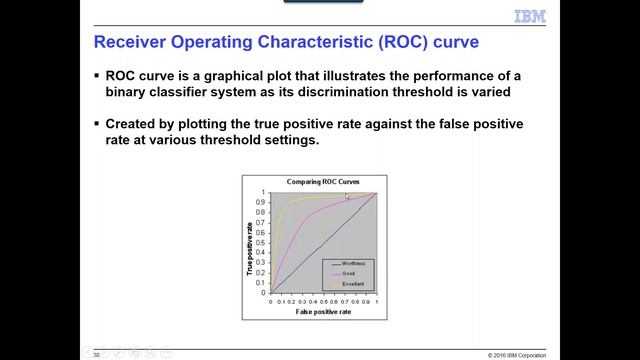Text Classification using Spark Machine Learning смотреть онлайн