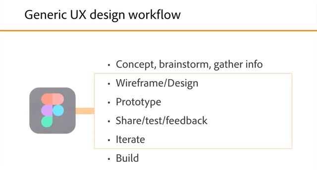 Figma Tutorial | Introduction to Figma | what is figma | figma use hi UX designs смотреть онлайн