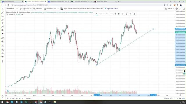 TOP-3 IDO-площадки в которых я буду участвовать| TOP 3 LAUNCHPADS смотреть онлайн