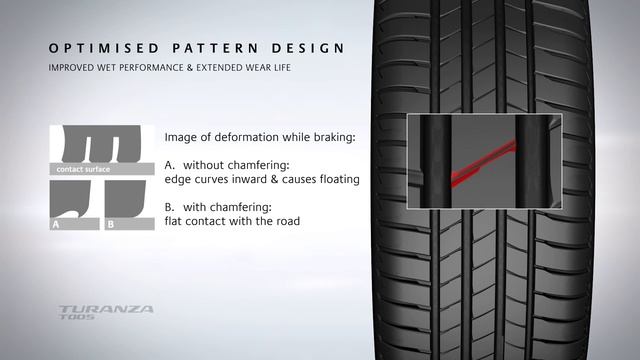 Bridgestone Turanza T005 смотреть онлайн
