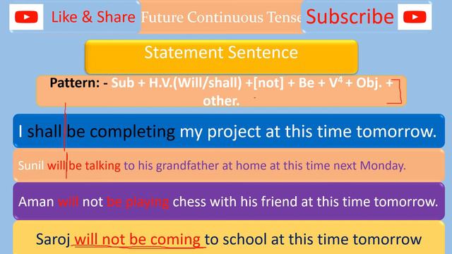 Future Continuous Tense - Definitions & Exam Based question to fill the blank & MCQ смотреть онлайн