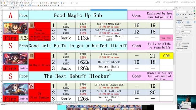 Happy Anni! Tier List Update July 2023 - Konosuba Fantastic Days смотреть онлайн