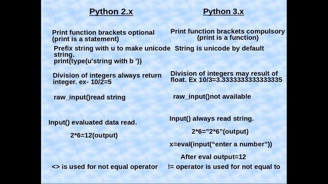 Python3:// Lecture-24: Python 2.x vs Python 3.x смотреть онлайн