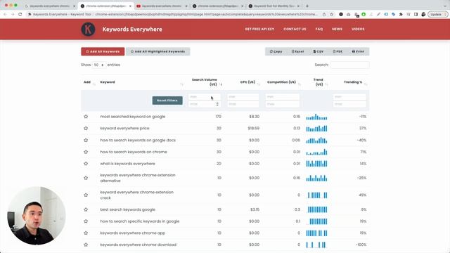 What Is Keywords Everywhere? A Must-Have Browser Add-On For SEO смотреть онлайн