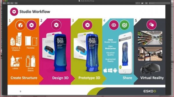 Esko Software Solutions: Studio Toolkit Introduction.