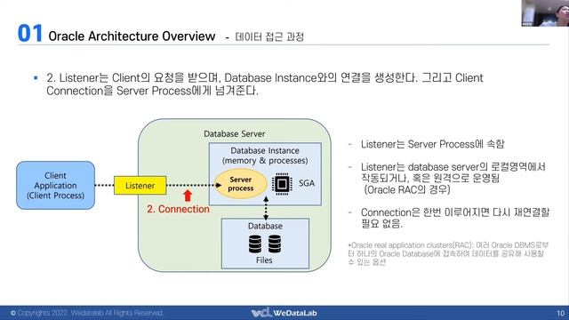 ?EZIS IT 학교 시즌 3 : [3강 - 1] Oracle Architecture (1) - Oracle Database의 구조 смотреть онлайн