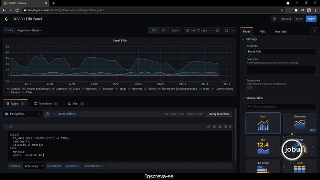 Como criar os 3 principais gráficos do GRAFANA смотреть онлайн