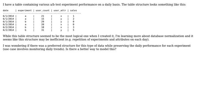 Databases: Normalization of Time Series Data смотреть онлайн