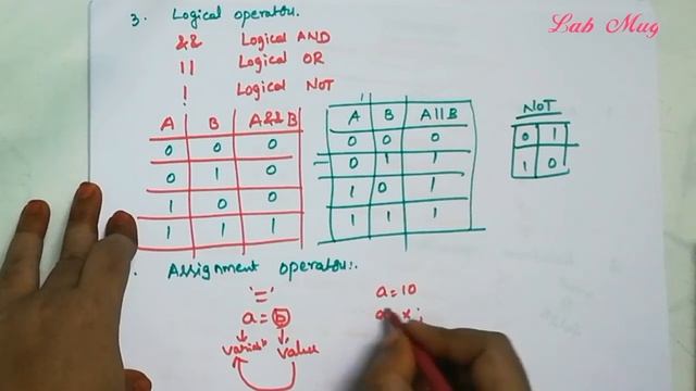 Operators in java || java course in telugu смотреть онлайн