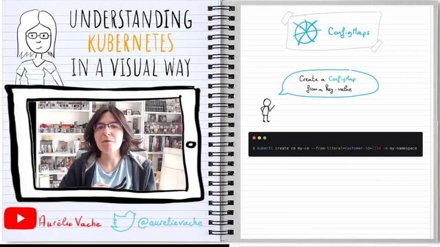 Understanding Kubernetes in a visual way - 07 - ConfigMaps | Kubernetes en français смотреть онлайн