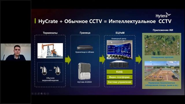 Вебинар Hytera -  Граничные Вычисления AI