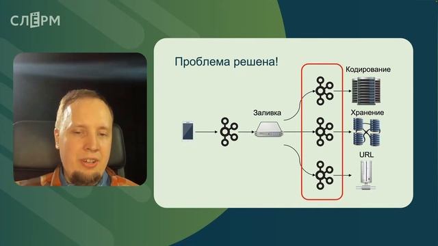 Прокачай бэкенд: программируем с Apache Kafka смотреть онлайн