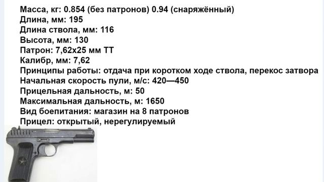 Пистолет ТТ (Тульский Токарева) СССР смотреть онлайн