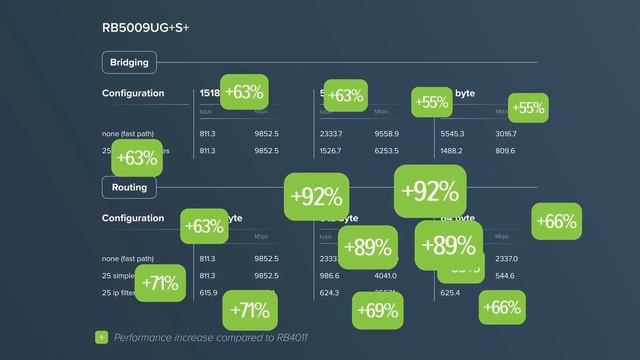 RB5009UG+S+IN смотреть онлайн