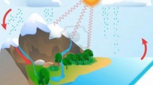 А. Усачёв «Откуда берётся вода»