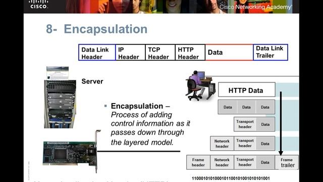 4- CCNA 200-301 | Headers and Encapsulation смотреть онлайн