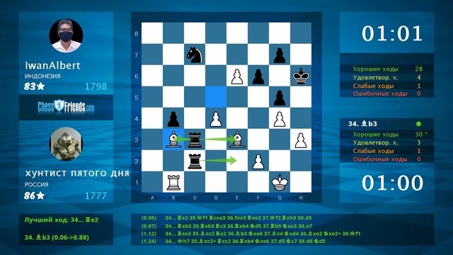 Анализ шахматной партии: хунтист пятого дня - IwanAlbert, 0-1 (по ChessFriends.com)