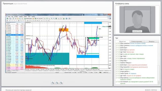 Фильтры для принятия торговых решений