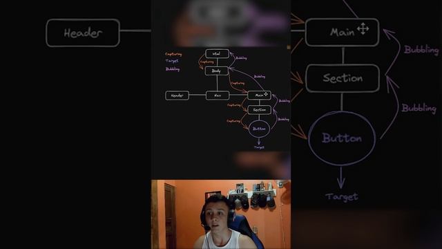 ¿Cómo funciona el Event Bubbling en JavaScript? ?? смотреть онлайн