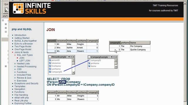 PHP and MySQL Tutorial For Beginners 2021 - MySQL Join Diagrams - LEC #81 смотреть онлайн