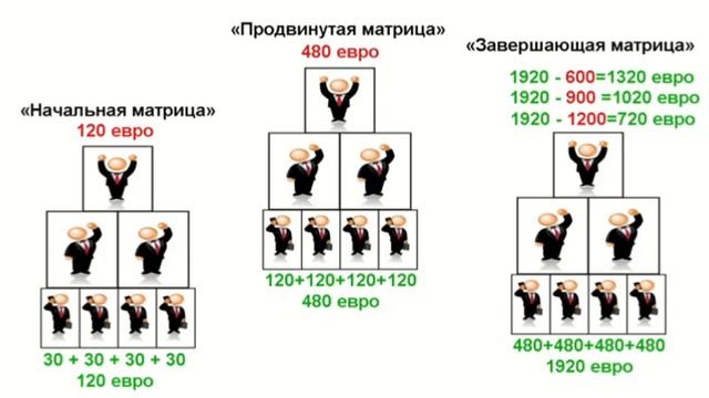 Как работает проект Start Profit!!! Откуда берутся деньги!!! смотреть онлайн