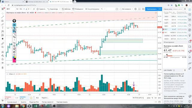 Обзор фьючерс на нефть brent на 25.10.2019 смотреть онлайн