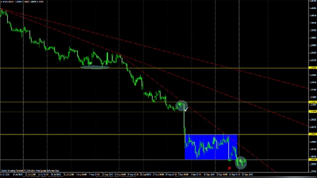 Форекс обзор  от 23.09.2014 по 26.09.2014
