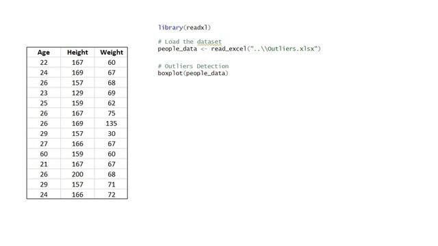 Outliers Detection & Removal Using R смотреть онлайн