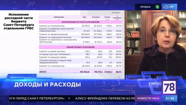 Оксана Дмитриева: «Бюджет был исполнен лучше, чем можно было предположить» смотреть онлайн