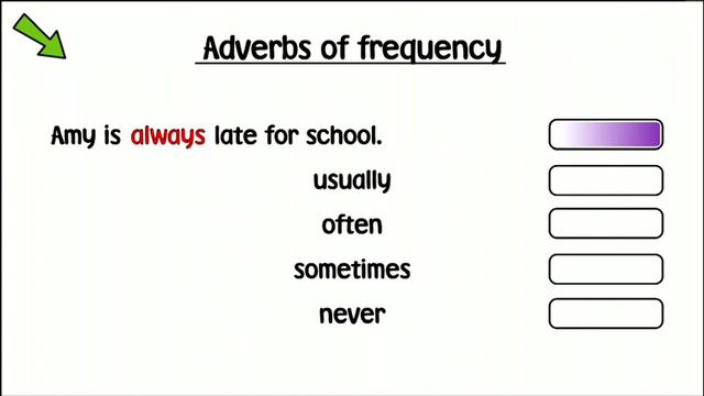 Present simple with adverbs of frequency _Starter Level смотреть онлайн