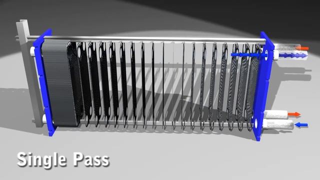 Принцип работы одноходового теплообменника смотреть онлайн