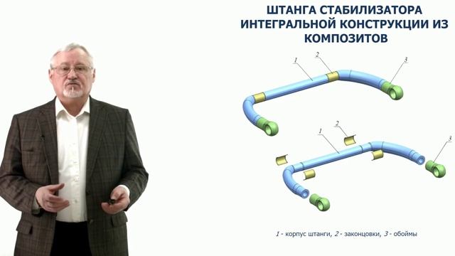 Технология интегральных конструкций из композитов. 4.1.1 смотреть онлайн