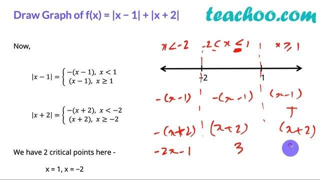 Modulus Function - Meaning, Graph, Properties, Inequality (with 6+ Difficult Questions) - Teachoo смотреть онлайн