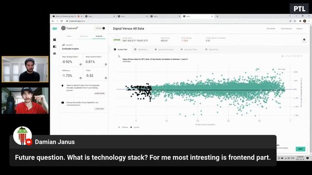 Live Stream: TradeWell Backtesting App смотреть онлайн