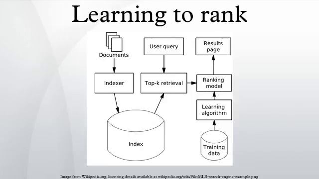 Learning to rank смотреть онлайн