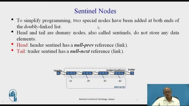 Doubly Linked List смотреть онлайн