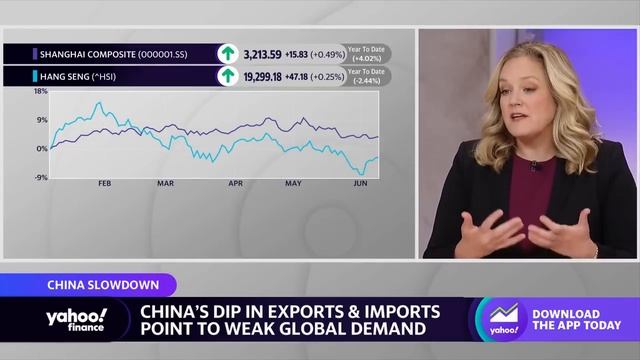 China's economic recovery raises red flags, what it means for stocks and risk смотреть онлайн