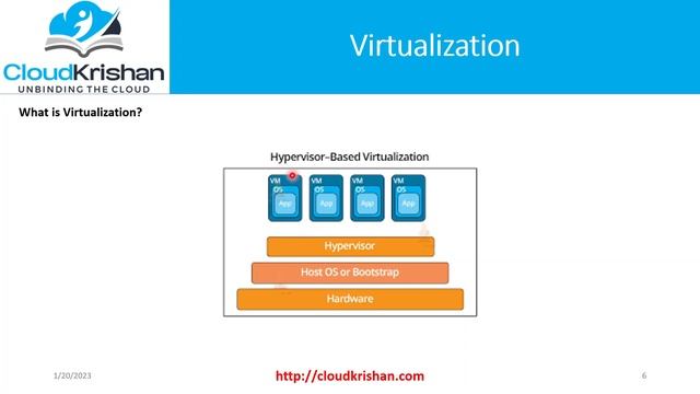 Virtualization смотреть онлайн