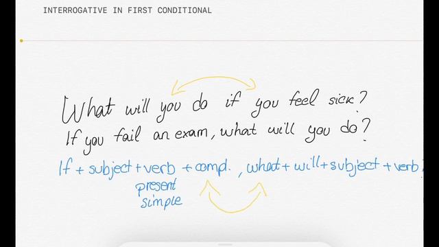 First conditional (interrogative) смотреть онлайн