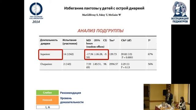 АНДРЕА ЛО ВЕККЬО. Научно-практический семинар с международным участием «ИНФЕКЦИОННЫЕ ДИАРЕИ У ДЕТЕЙ смотреть онлайн