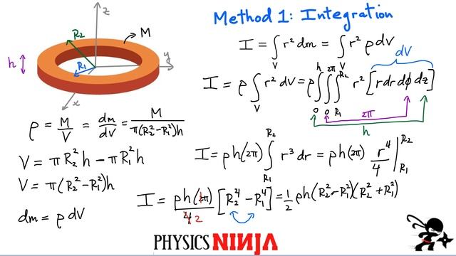 Moment of Inertia of Annulus Ring смотреть онлайн