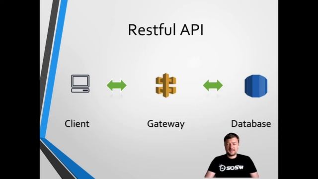Nikolay Grishchenko: Serverless Python
