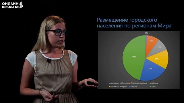 Географический рисунок мирового расселения. Видеоурок 6. География 10 класс смотреть онлайн