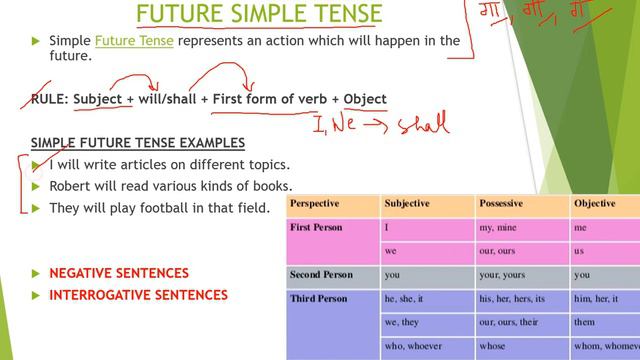 FUTURE SIMPLE TENSE смотреть онлайн