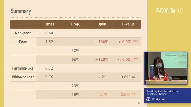 Practicing Statistics in Python: Hypothesis Testing｜Mosky Liu｜PyCon Taiwan 2019 смотреть онлайн