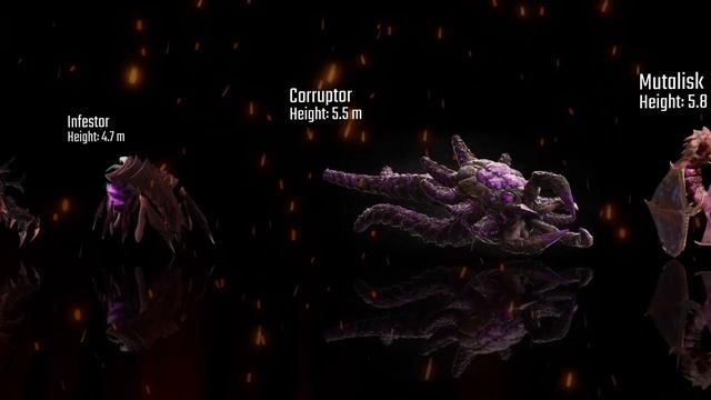 StarCraft 2 Zerg Units Size Comparison