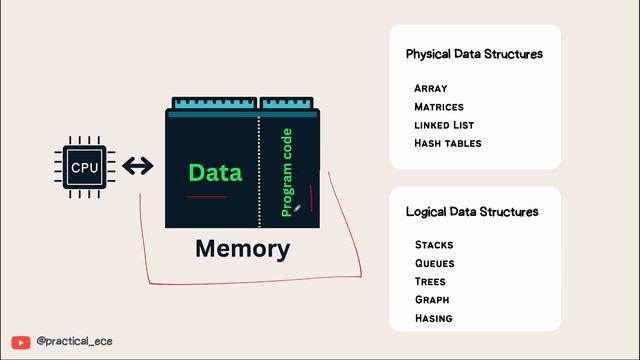 Complete Data Structures and Algorithms Course in Python смотреть онлайн